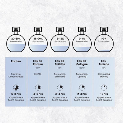 🌸 EDP by Prestige – A luxurious blend of fruity, floral & warm woody notes for an elegant, lasting scent 🌿💖