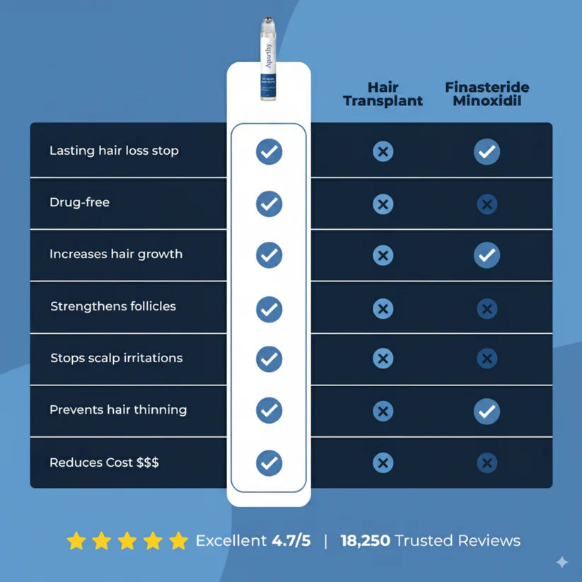 Newplum: Advanced Hair Growth Roll-On Serum