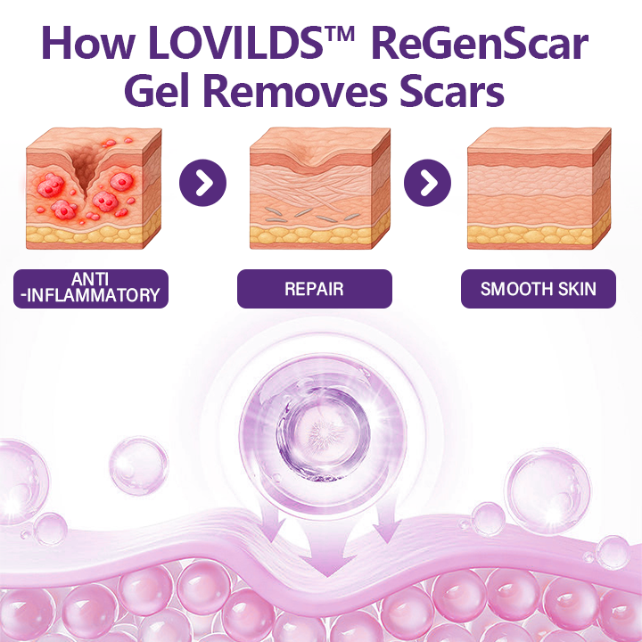 ReGenScar Stem Cell Repair Gel (Visible Scar Improvement in 7 Days)