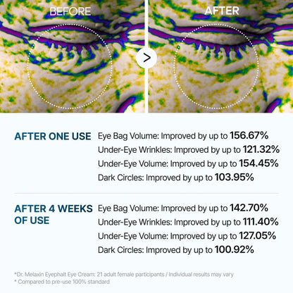 RevitaEye Cream New Formula, Ultimate Lift & Smooth Finish